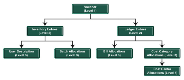 Figure_10.1_Hierarchy_of_Voucher_objects.jpg