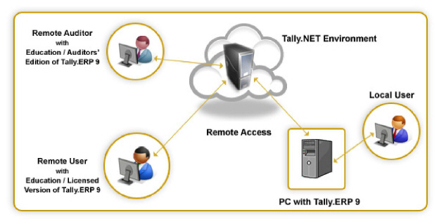 Tally 7.2 pc software download