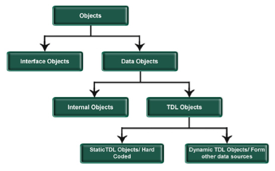 Figure_6.2_Classification_of_objects.jpg