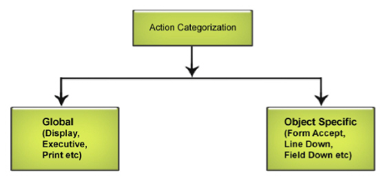 Figure_7.1_Action_Categorization.jpg