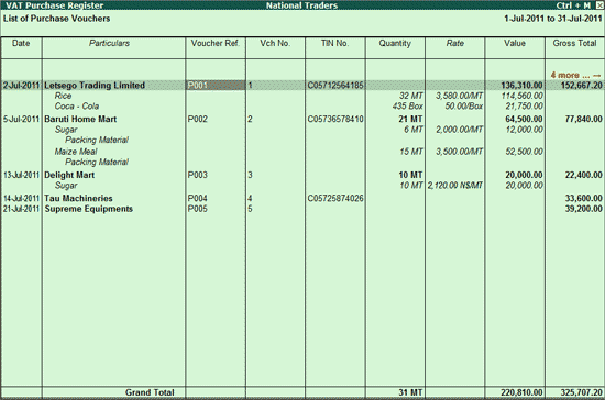 VAT Registers - Bostwana