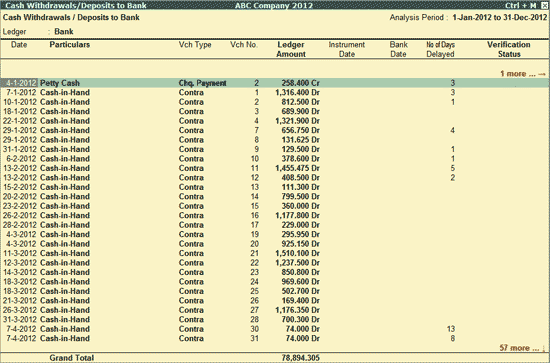 Do Banks Report Large Cash Withdrawals