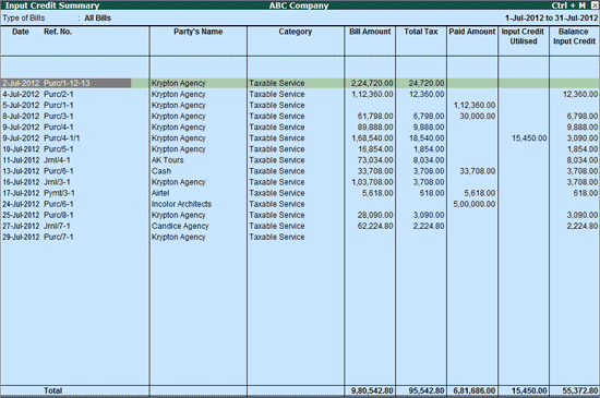 Input Credit Availed Summary