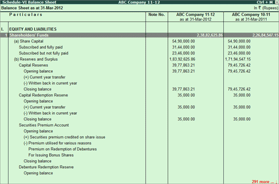 Revised Schedule Vi Balance Sheet Format In Excel With Formula