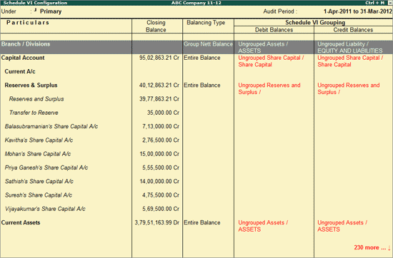 Schedule VI Configuration