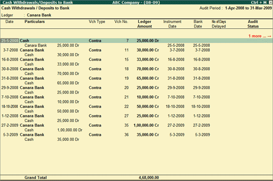 Cash Withdrawals Deposits To Bank Audit And Compliance