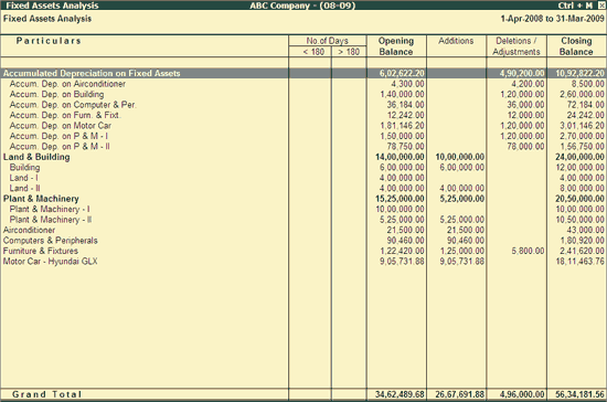 fixed-assets-analysis