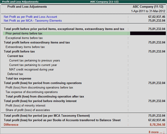 Debit Balance Of Profit And Loss Adjustment Account