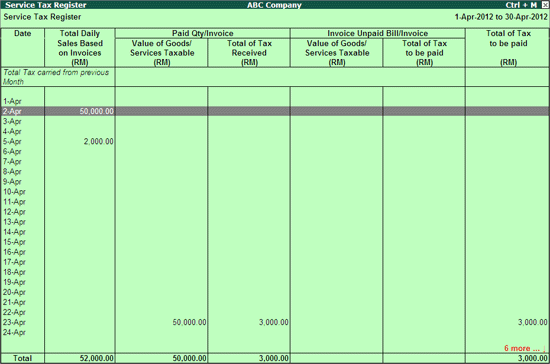 Service Tax Register