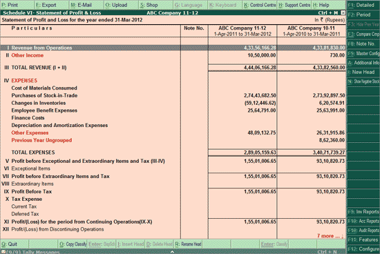 Schedule VI Profit And Loss A c India 