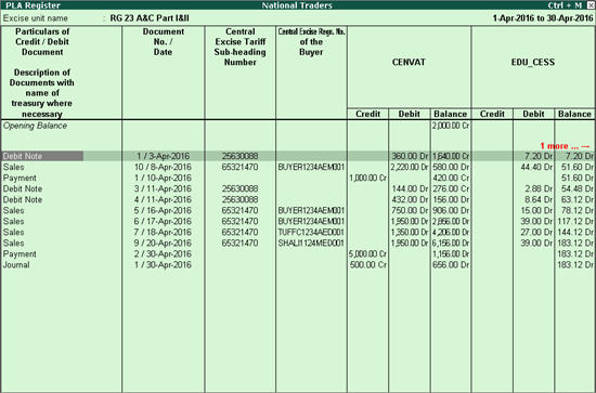 PLA Register (Excise for Manufacturer)