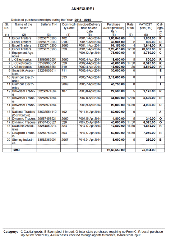 Form I - 1 - Annexures (Tamil Nadu)