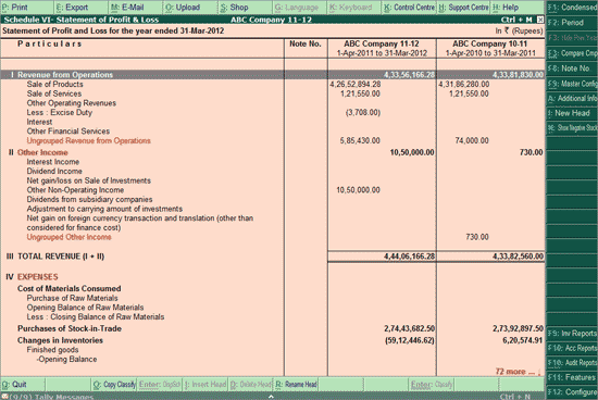 Schedule VI Profit And Loss A c India 