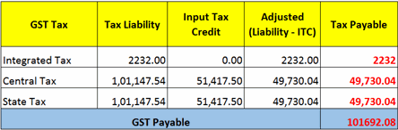 https://help.tallysolutions.com/docs/te9rel61/Tax_India/gst/images/gstr3b_payment_1.gif