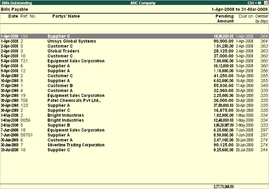 Displaying Payables Displaying Payables