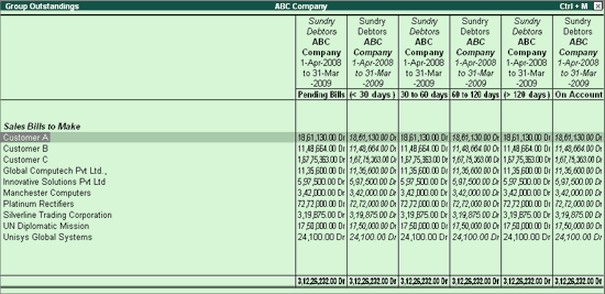 ageing-analysis-report