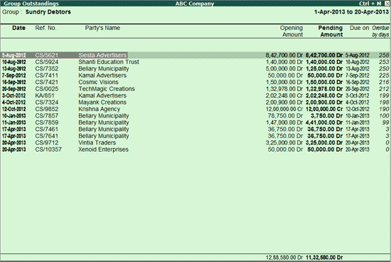 Group Outstandings Report