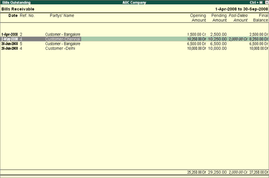 overdue-receivables