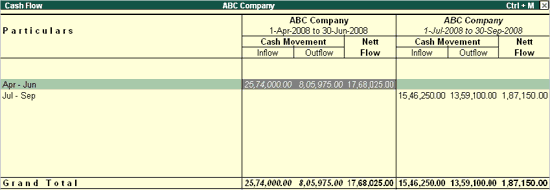 What Is Cash Flow In Tally