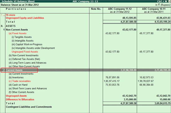 Classification Of Groups Ledgers Using Move And To In Balance Sheet And Profit And Loss A C India