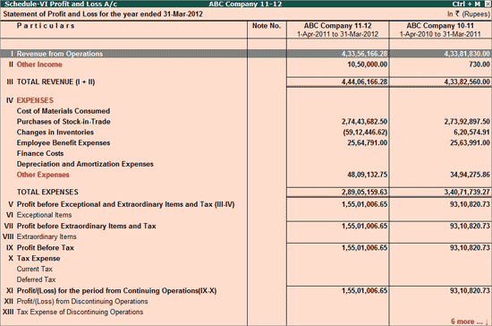 Profit Loss Account
