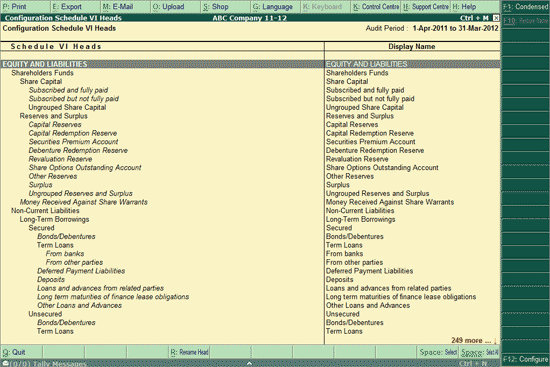 schedule vi configuration balance sheet india calculate roce from