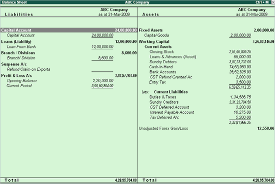 detailed balance sheet format