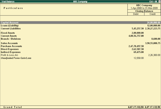 trial balance merchandising income statement is prepared