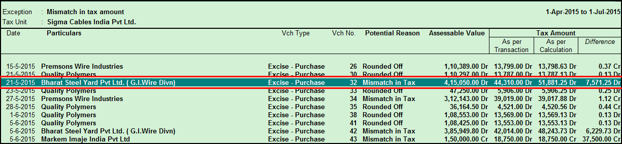 Mismatch In Tax Amount - Transactions Related Exceptions