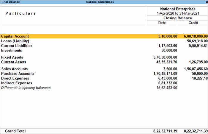 Closing Stock In Trial Balance