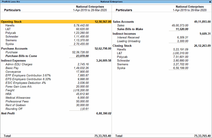 Horizontal Format Of Trading Profit And Loss Account