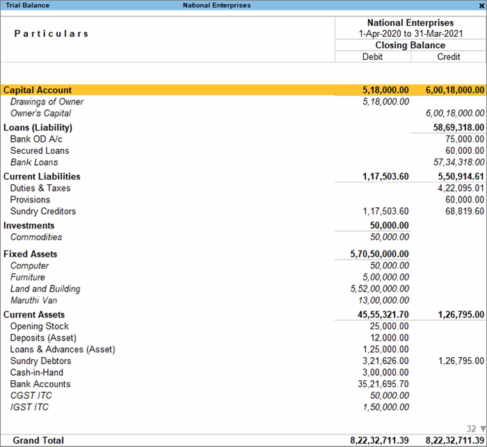 Trial Balance