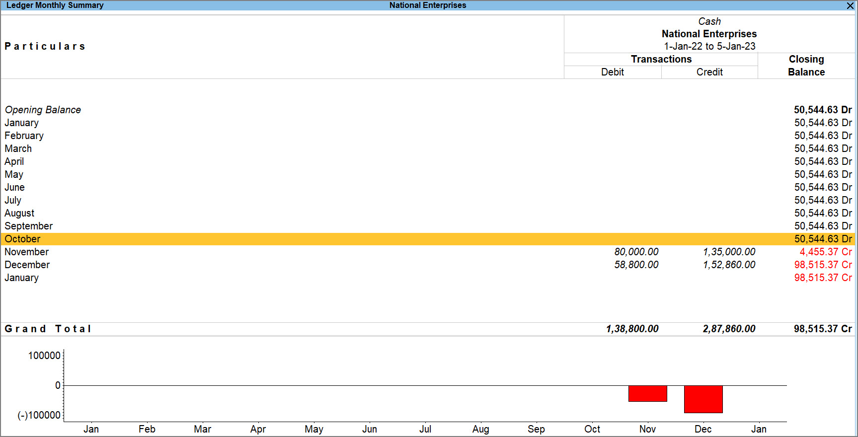 How to View Cash Book and Bank Book in TallyPrime TallyHelp