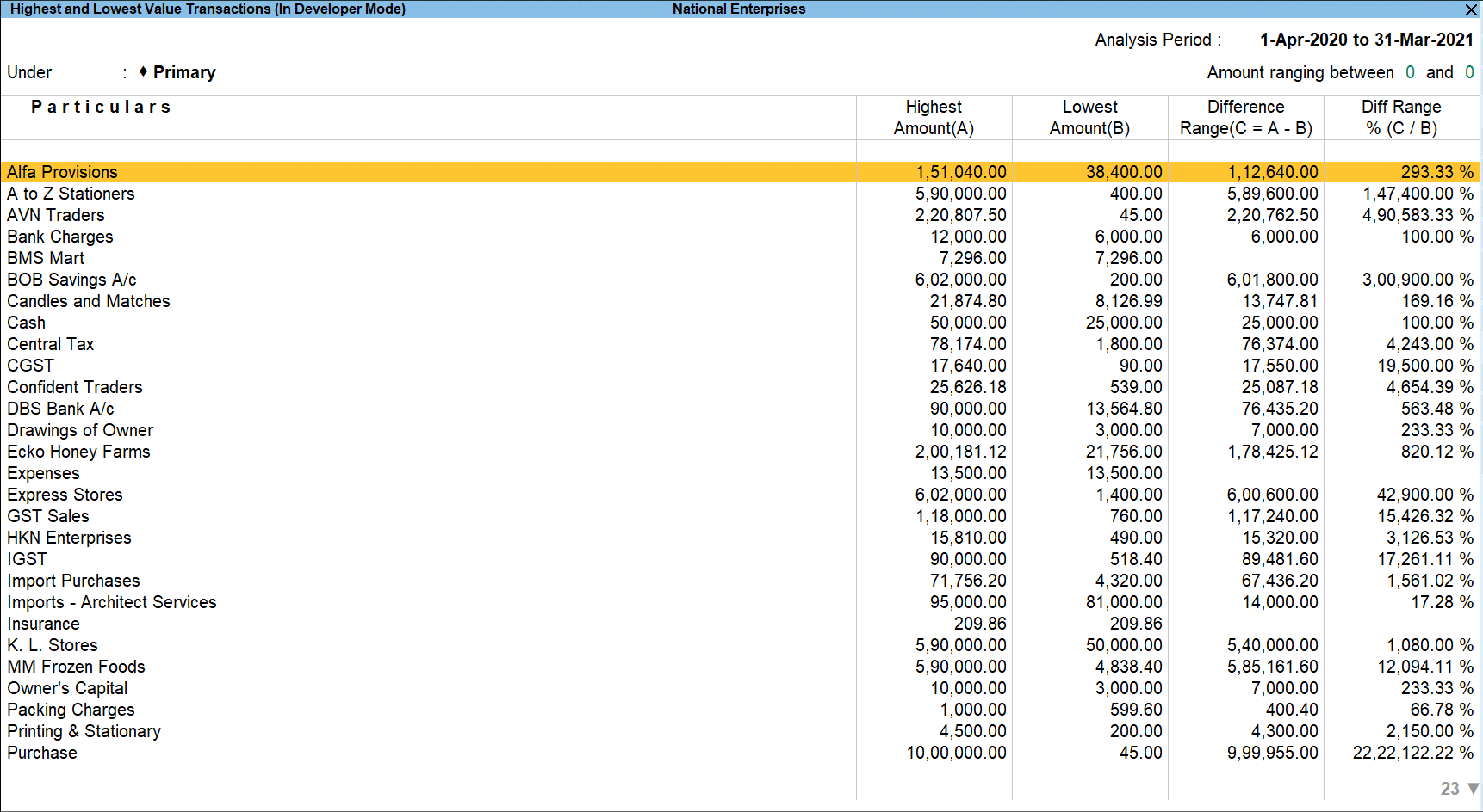 How to View Highest and Lowest Value Transactions in TallyPrime | TallyHelp