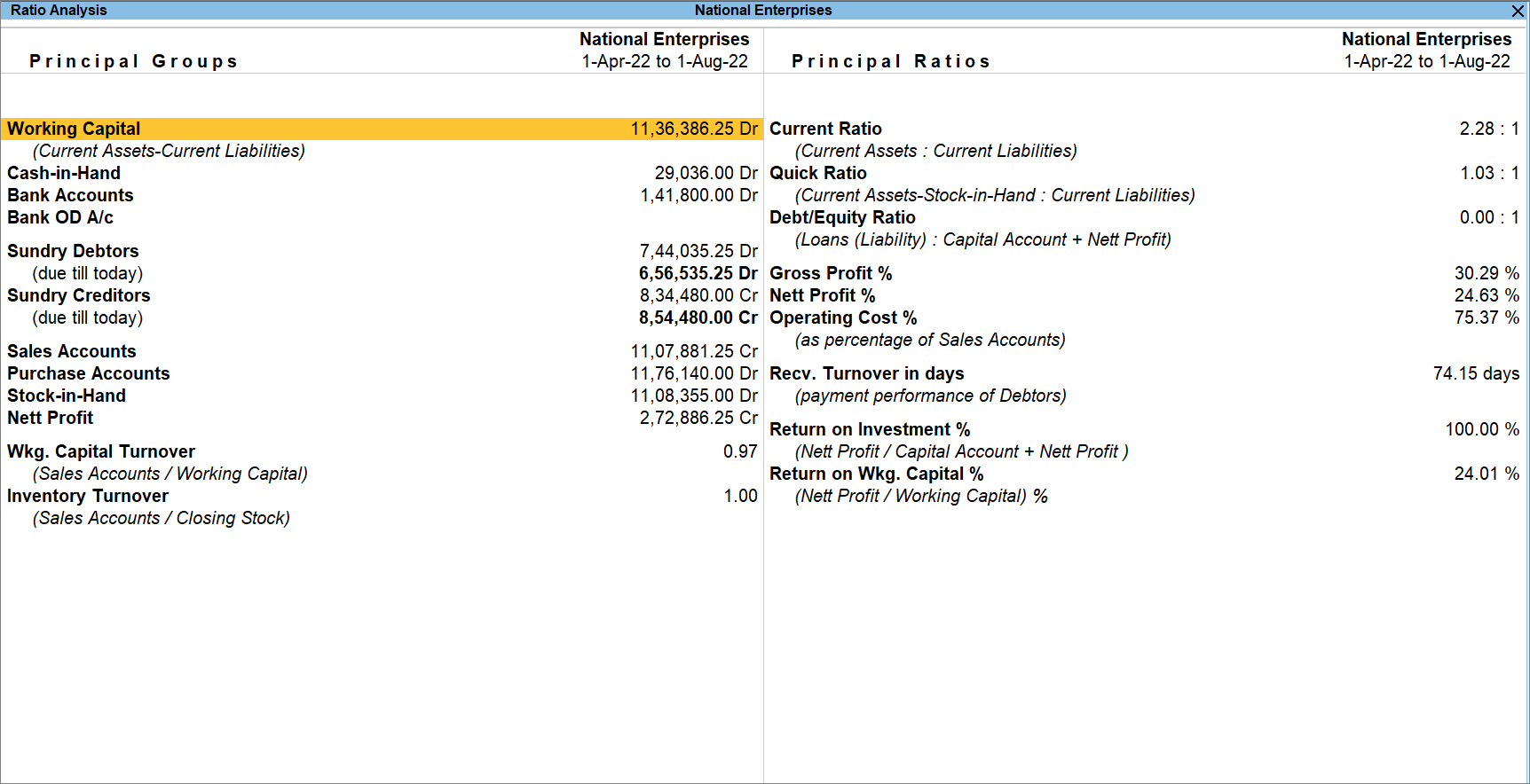 How to View Ratio Analysis in TallyPrime | TallyHelp