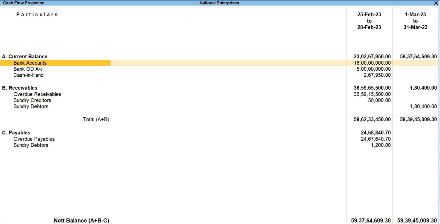 How to View Cash Flow and Cash Flow Projection Reports in TallyPrime ...