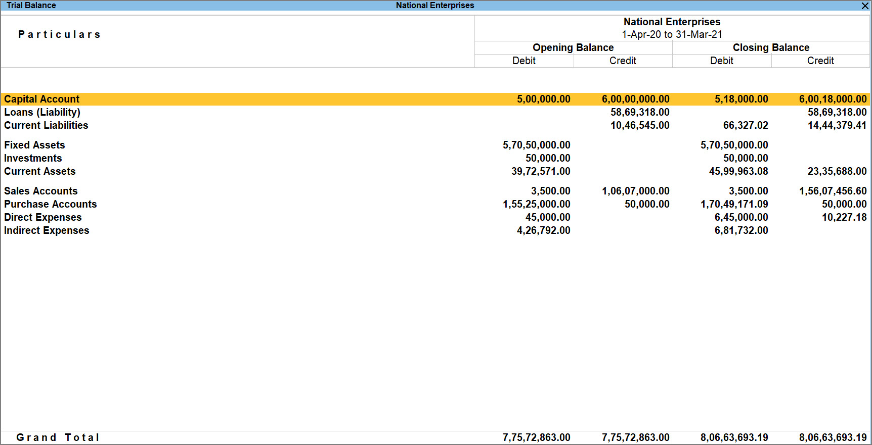 How To View Trial Balance In TallyPrime TallyHelp