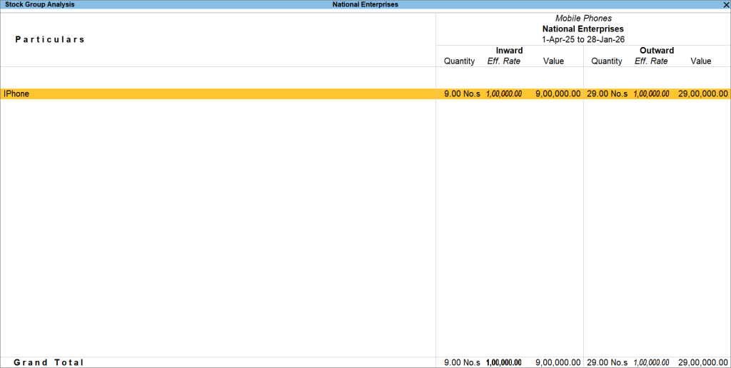 Stock Group Analysis in TallyPrime