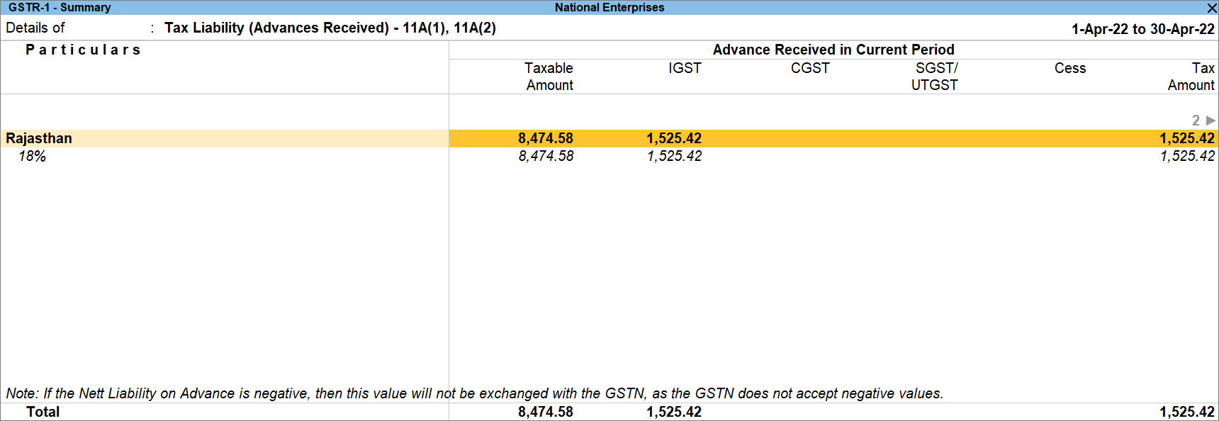 Journal Voucher to Raise the Tax Liability in GSTR-1 of TallyPrime
