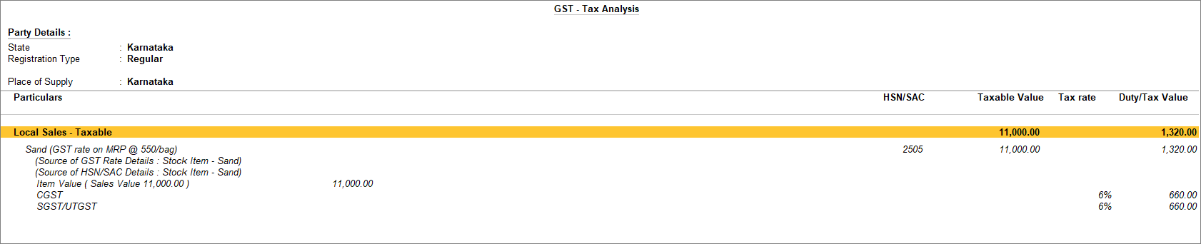 GST Analysis for supply with slab rate based on MRP