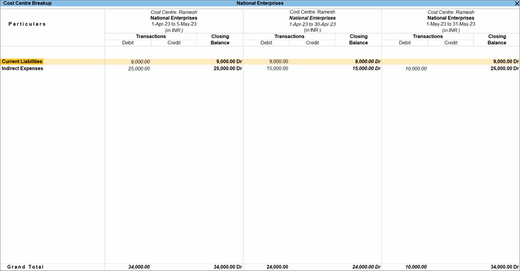Cost Centre Columnar data