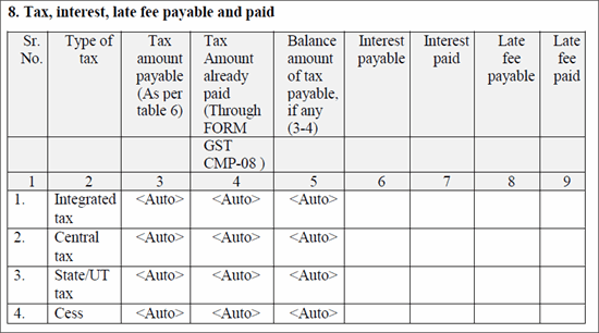 requirements for cash advance