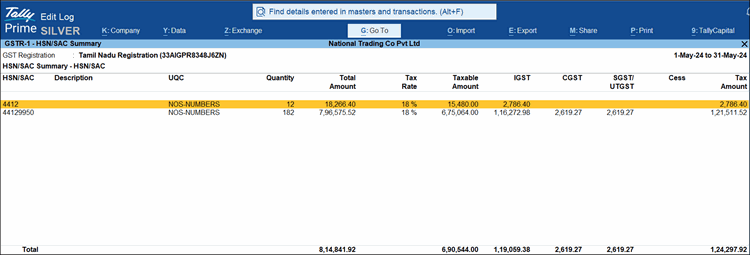 Summary View of HSN/SAC report