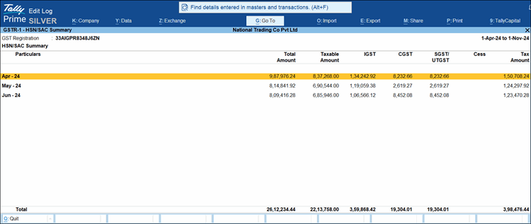 HSN SAC Summary Registration Period View