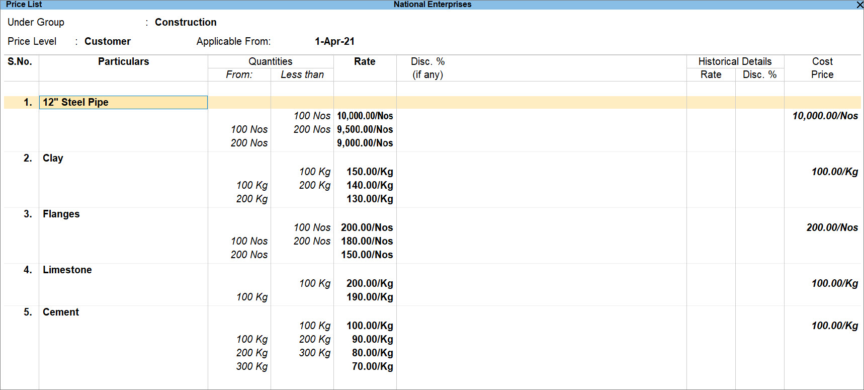 Sorting of Items in Price List Report of TallyPrime