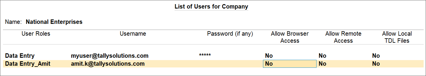 The List of Users for Company in TallyPrime
