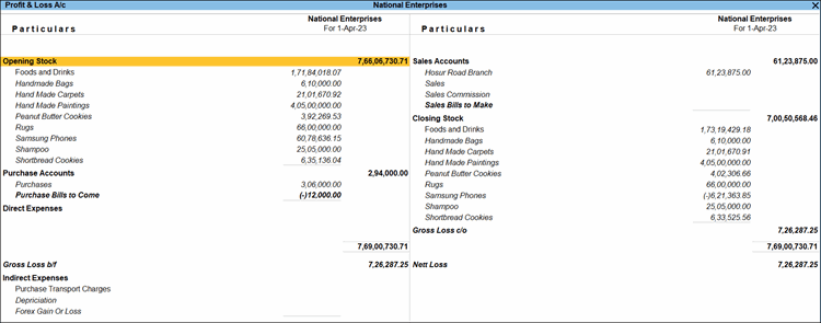 Detailed and condensed view of the report