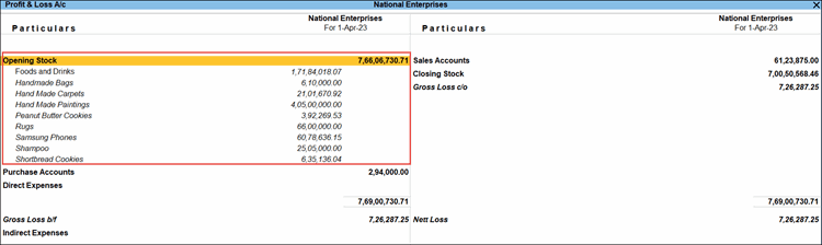 Profit and loss