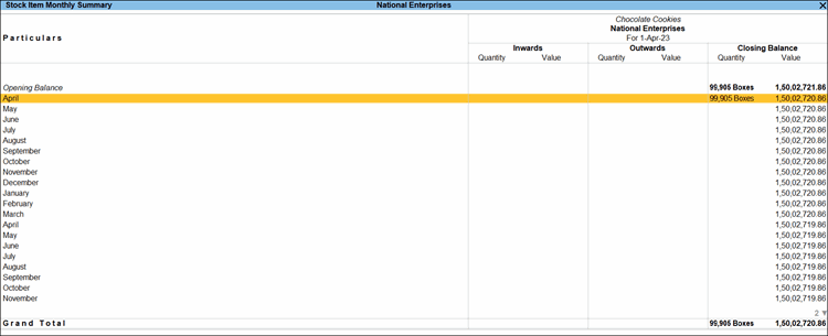 Stock Item Monthly Summary