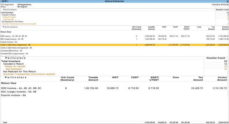 Sales Return using Credit Note